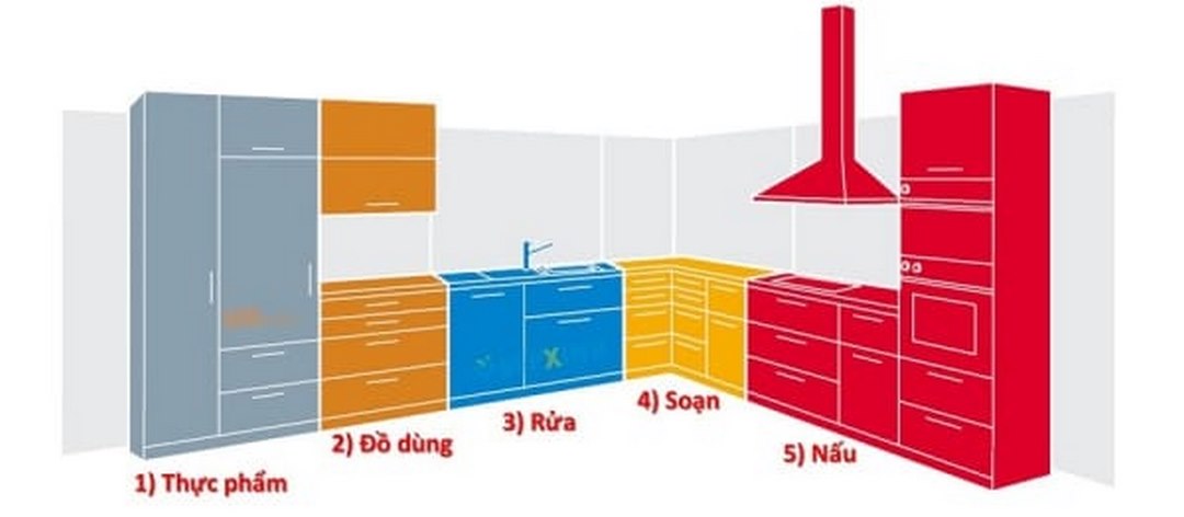 Cách bố trí thông minh, hợp lý của các phụ kiện